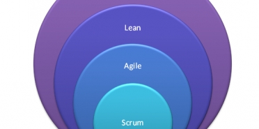 Семинар: Lean Development практики